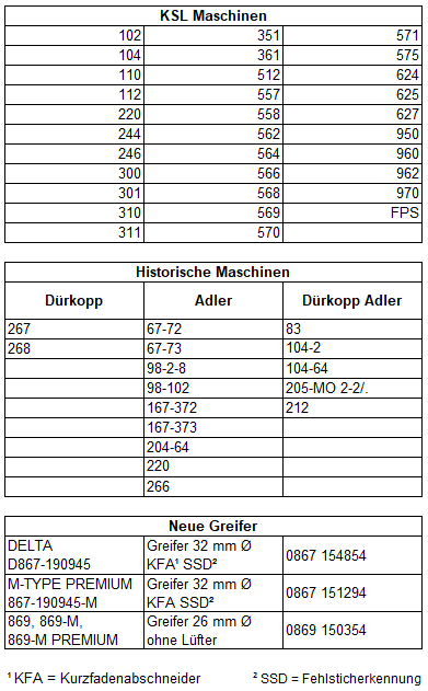 Greifer Katalog Update